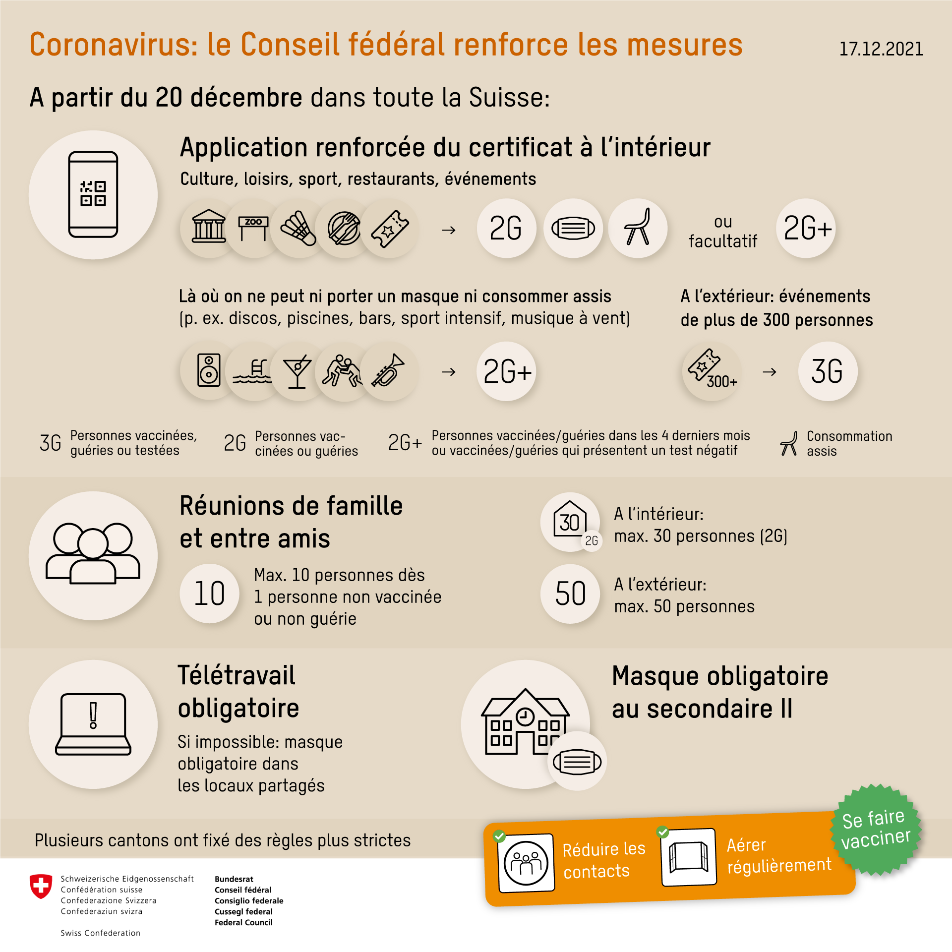 Consignes et recommandations